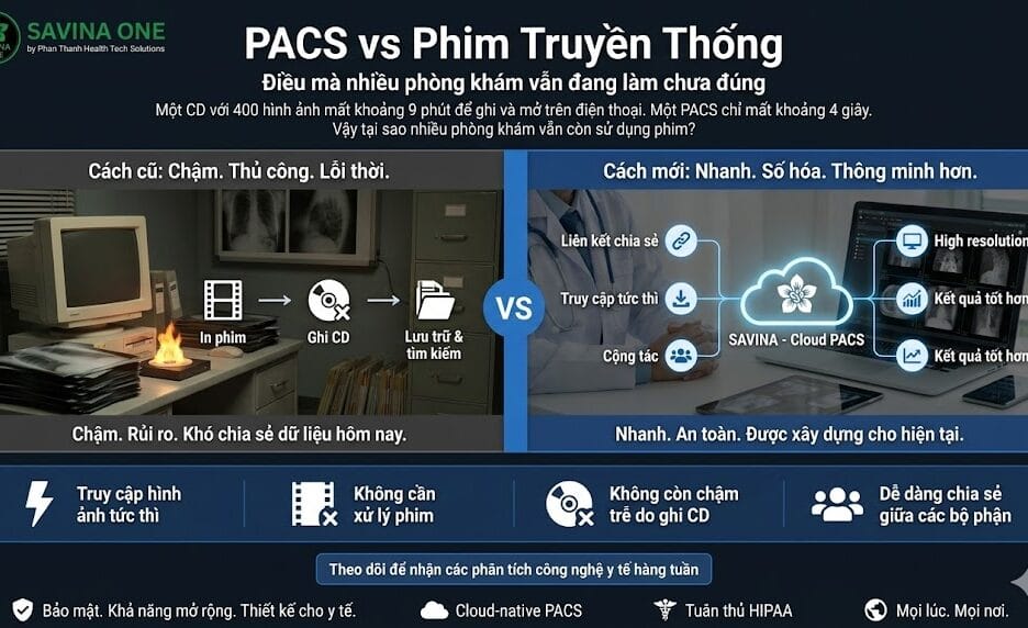 PACS vs Phim Truyền Thống: Vì Sao Cloud PACS Đang Thay Đổi Chẩn Đoán Hình Ảnh? 1 Cloud PACS đang thay đổi workflow chẩn đoán hình ảnh hiện đại