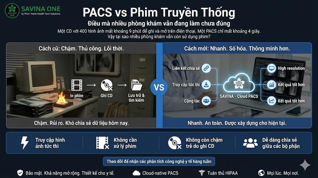 PACS vs Phim Truyền Thống: Vì Sao Cloud PACS Đang Thay Đổi Chẩn Đoán Hình Ảnh? 13 Cloud PACS đang thay đổi workflow chẩn đoán hình ảnh hiện đại