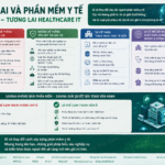 AI Trong Phần Mềm Y Tế: Điều Gì Sẽ Mất Đi Và Điều Gì Sẽ Trở Nên Giá Trị Hơn?