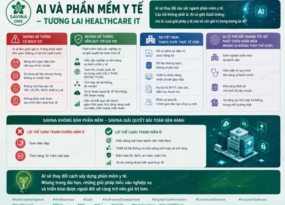 AI Trong Phần Mềm Y Tế: Điều Gì Sẽ Mất Đi Và Điều Gì Sẽ Trở Nên Giá Trị Hơn? 1 AI Trong Phần Mềm Y Tế: Điều Gì Sẽ Mất Đi Và Điều Gì Sẽ Trở Nên Giá Trị Hơn?