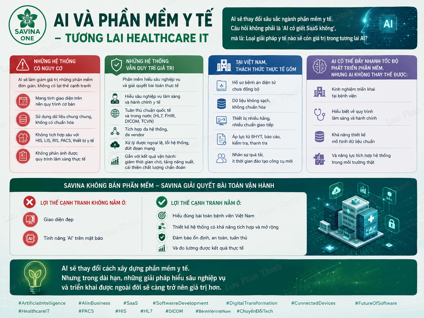 AI Trong Phần Mềm Y Tế: Điều Gì Sẽ Mất Đi Và Điều Gì Sẽ Trở Nên Giá Trị Hơn? 13 AI Trong Phần Mềm Y Tế: Điều Gì Sẽ Mất Đi Và Điều Gì Sẽ Trở Nên Giá Trị Hơn?