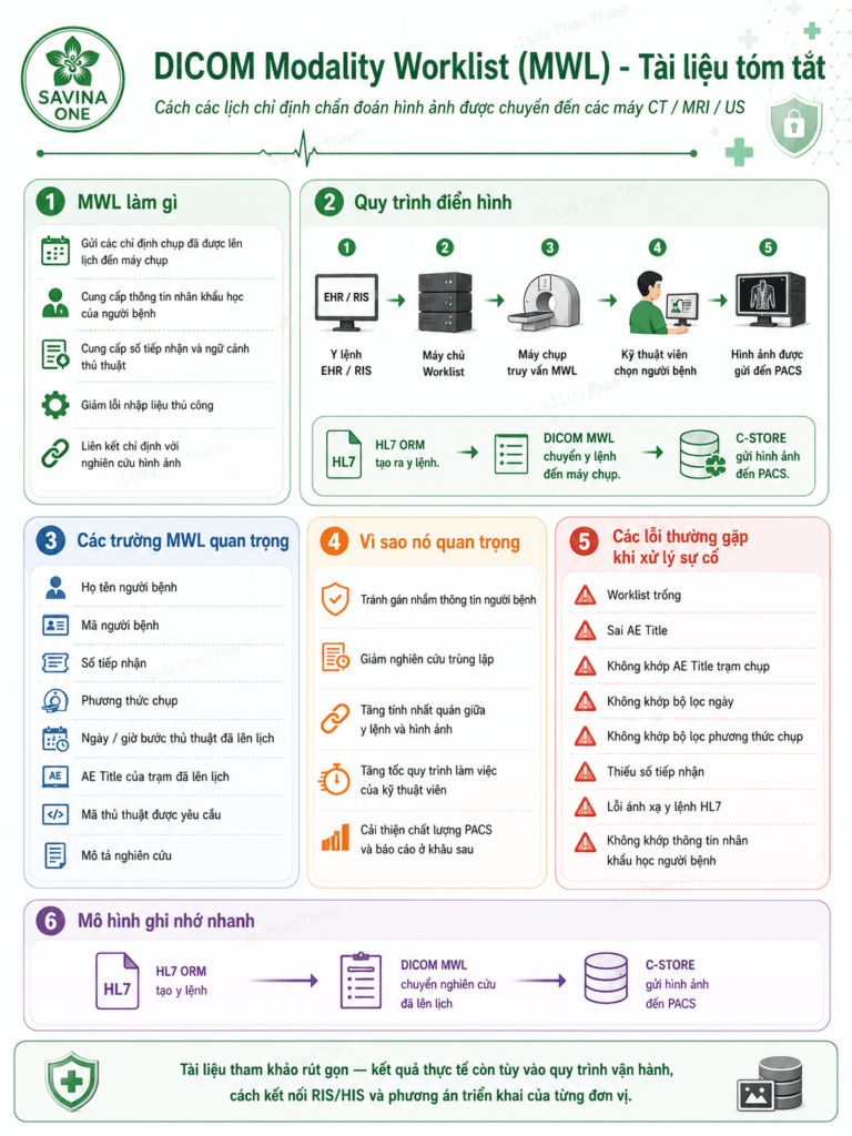 DICOM Modality Worklist là gì? Vai trò và lỗi thường gặp trong chẩn đoán hình ảnh