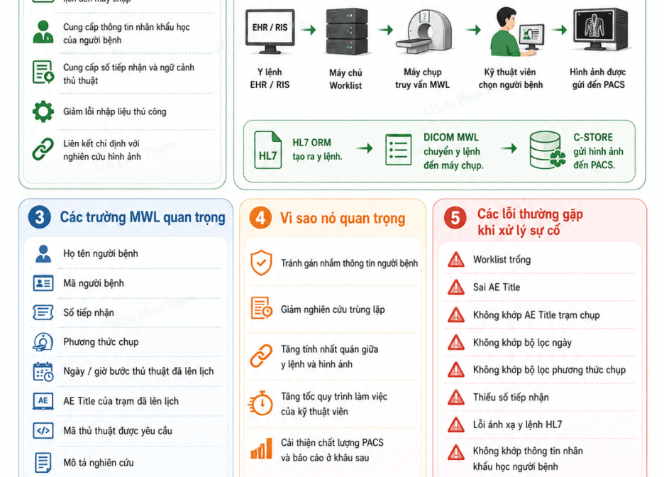 DICOM Modality Worklist là gì? Vai trò và lỗi thường gặp trong chẩn đoán hình ảnh