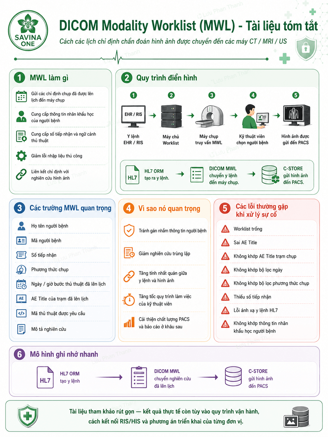 DICOM Modality Worklist là gì? Vai trò và lỗi thường gặp trong chẩn đoán hình ảnh 13 DICOM Modality Worklist là gì? Vai trò và lỗi thường gặp trong chẩn đoán hình ảnh
