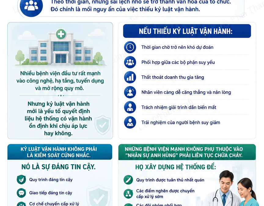 Kỷ luật vận hành trong y tế: Cái giá ẩn khi bệnh viện thiếu tính nhất quán