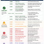 DICOM DIMSE Status Codes: 25 Mã Lỗi Quan Trọng Mọi Kỹ Sư PACS Cần Biết