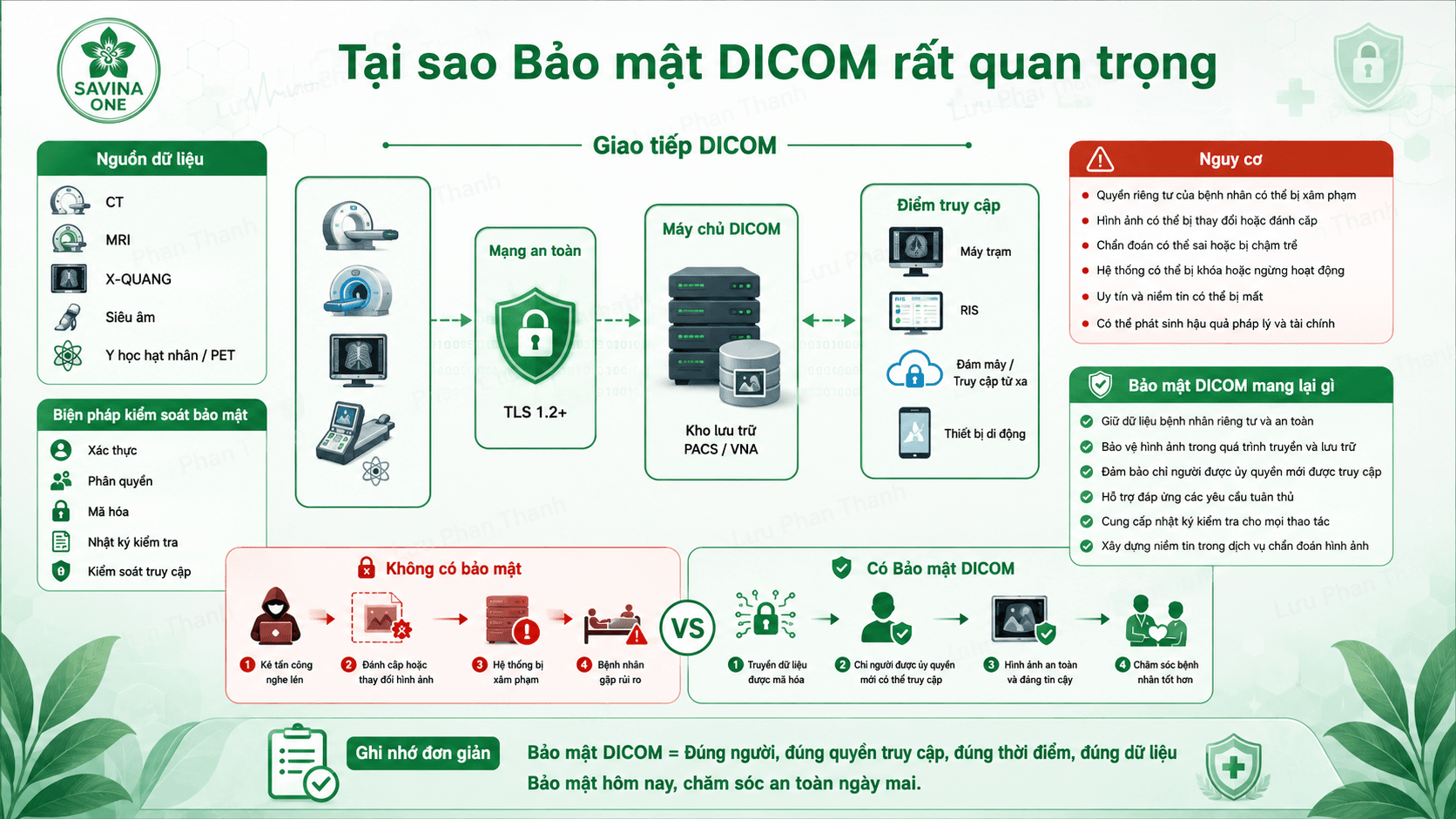 Tại sao bảo mật DICOM rất quan trọng trong chẩn đoán hình ảnh y tế? 13 tai-sao-bao-mat-dicom-rat-quan-trong