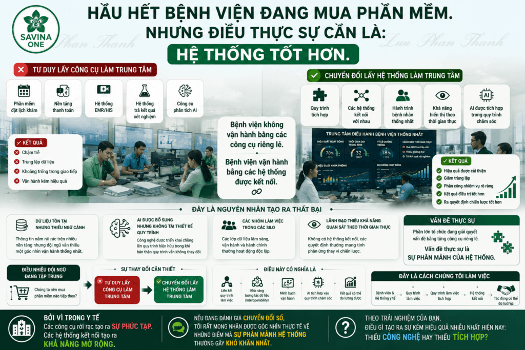 Chuyển đổi số bệnh viện từ tư duy mua phần mềm sang xây dựng hệ thống liên thông dữ liệu