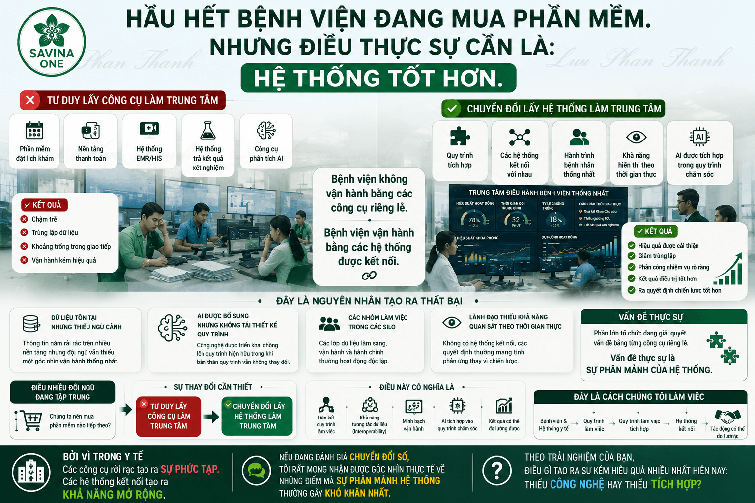 Chuyển Đổi Số Bệnh Viện - Sai Lầm Khi Chỉ Tập Trung Mua Phần Mềm 13 Chuyển đổi số bệnh viện từ tư duy mua phần mềm sang xây dựng hệ thống liên thông dữ liệu