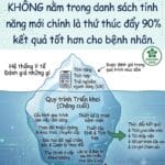 Trong Chuyển Đổi Số Y Tế, Điều Quyết Định Không Phải Là Danh Sách Tính Năng Mới