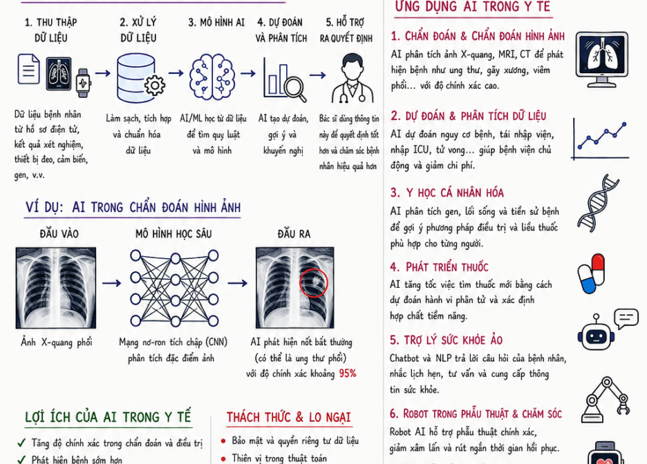 AI trong y tế: Giá trị không nằm ở việc thay thế bác sĩ, mà ở việc giúp bệnh viện vận hành hiệu quả hơn 1 AI trong y tế: Giá trị không nằm ở việc thay thế bác sĩ, mà ở việc giúp bệnh viện vận hành hiệu quả hơn