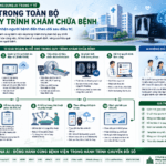 AI trong bệnh viện: Không chỉ hỗ trợ chẩn đoán mà còn thay đổi toàn bộ quy trình khám chữa bệnh
