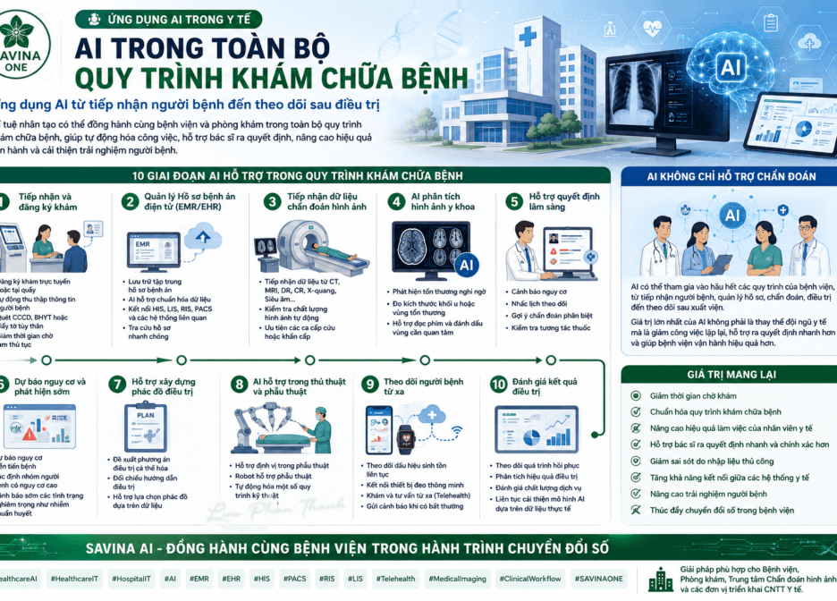 AI trong bệnh viện: Không chỉ hỗ trợ chẩn đoán mà còn thay đổi toàn bộ quy trình khám chữa bệnh