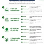 4 KPI quản trị bệnh viện mà HIS có thể giúp theo dõi mỗi ngày (Phần 1)