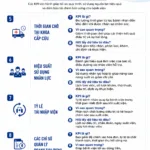 4 KPI quản trị bệnh viện mà HIS có thể giúp theo dõi mỗi ngày (Phần 2)
