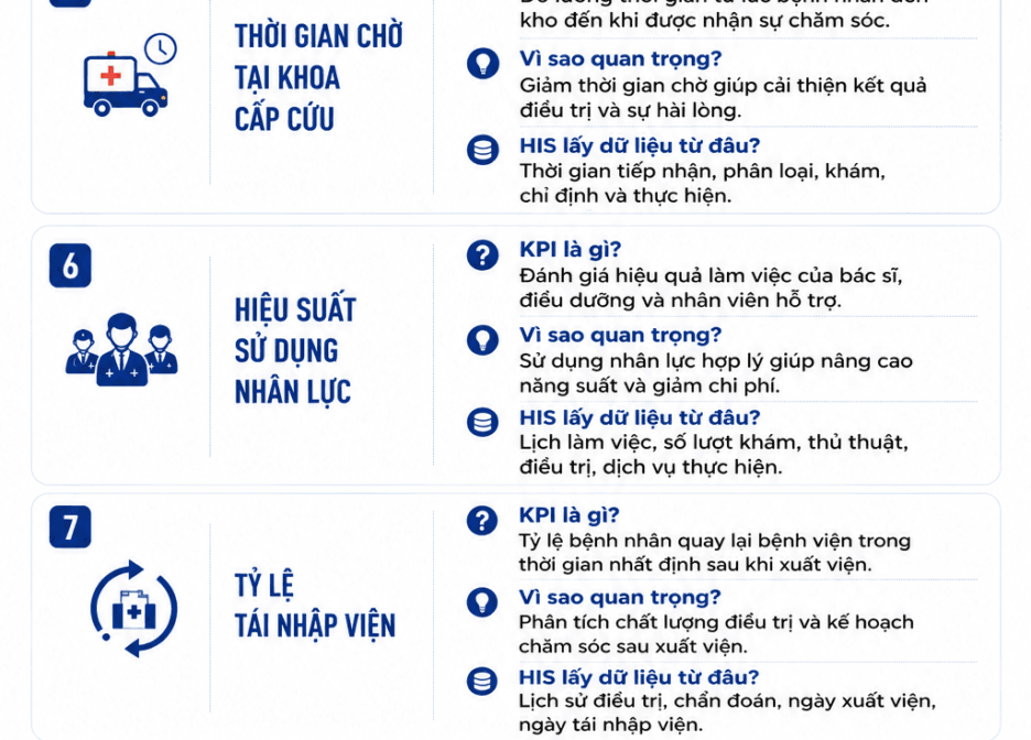4 KPI quản trị bệnh viện mà HIS có thể giúp theo dõi mỗi ngày (Phần 2)