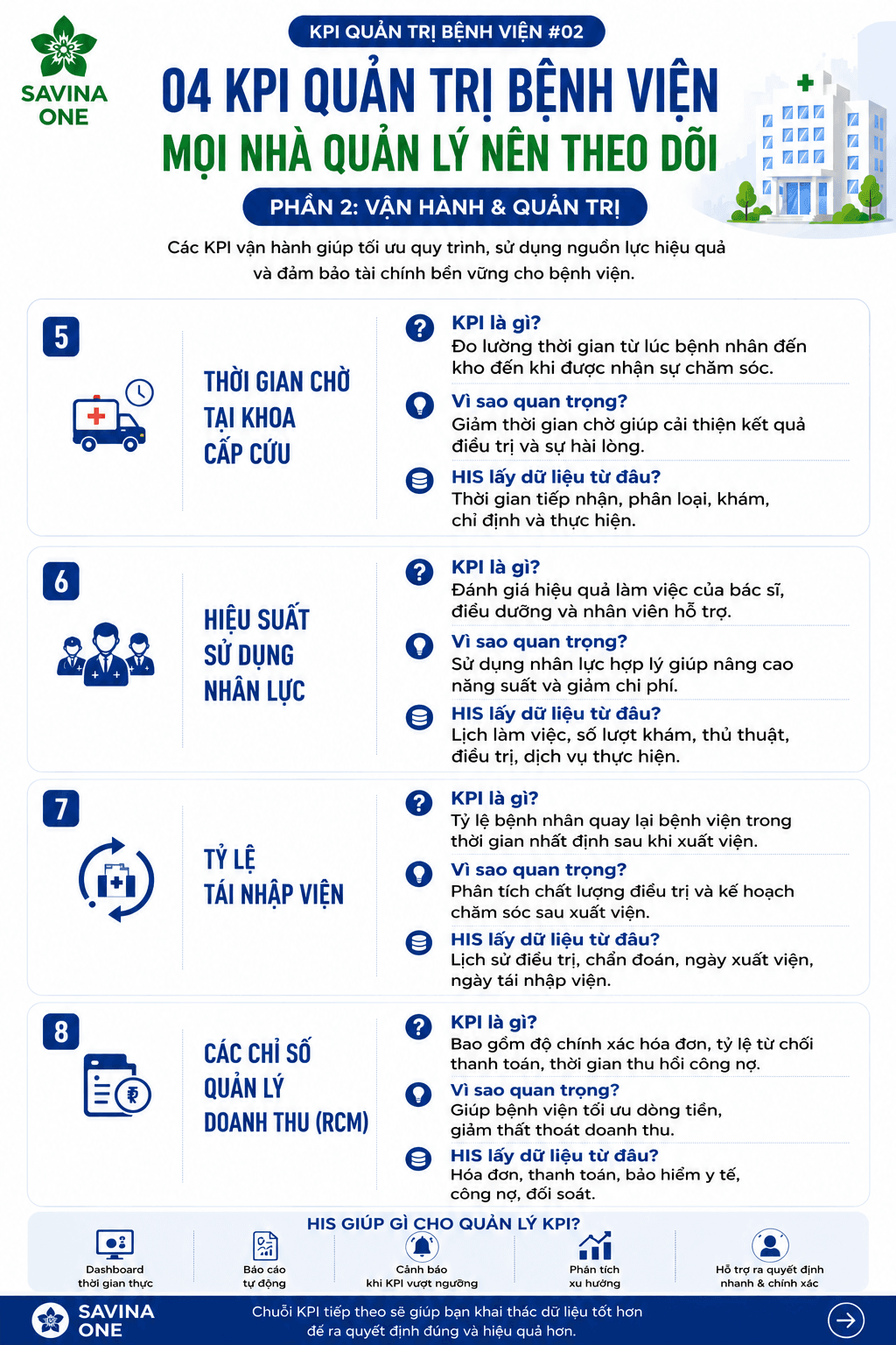 4 KPI quản trị bệnh viện mà HIS có thể giúp theo dõi mỗi ngày (Phần 2)