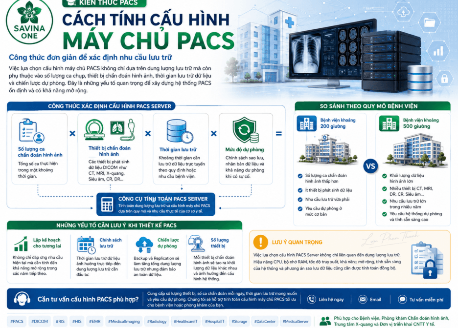 Thiết kế hệ thống PACS: Vì sao dung lượng lưu trữ không phải yếu tố quan trọng nhất? 1 Thiết kế hệ thống PACS: Vì sao dung lượng lưu trữ không phải yếu tố quan trọng nhất?