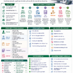 Quản lý doanh thu y tế: Quy trình ít được nhắc đến nhưng quyết định hiệu quả vận hành bệnh viện