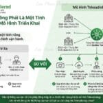 Teleradiology thực sự là gì? Không chỉ là đăng nhập PACS từ xa
