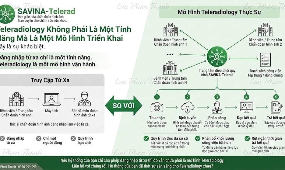 Teleradiology thực sự là gì? Không chỉ là đăng nhập PACS từ xa 1 Teleradiology thực sự không phải chỉ đăng nhập PACS từ xa. Tìm hiểu điều gì tạo nên mô hình đọc phim từ xa vận hành hiệu quả cho bệnh viện.