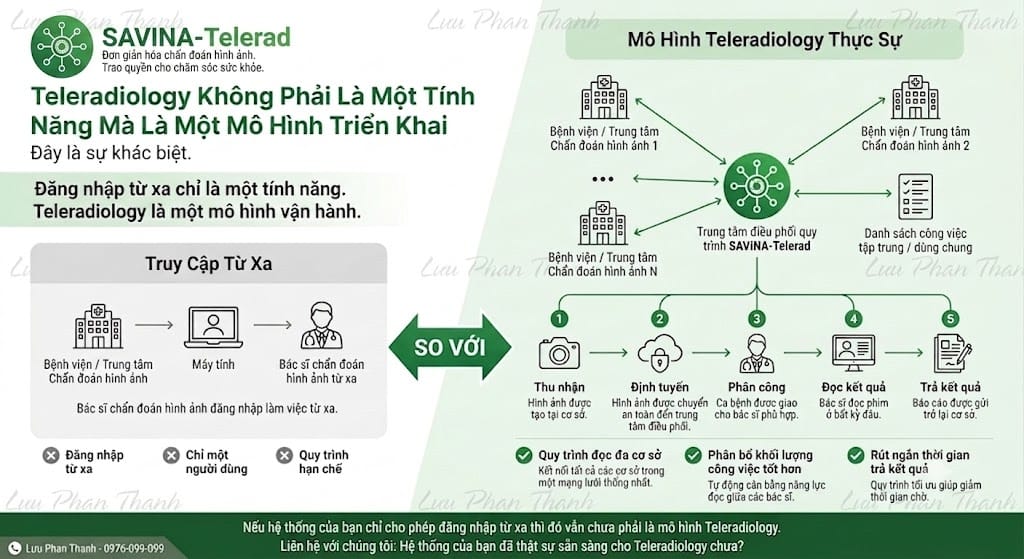 Teleradiology thực sự là gì? Không chỉ là đăng nhập PACS từ xa 13 Teleradiology thực sự không phải chỉ đăng nhập PACS từ xa. Tìm hiểu điều gì tạo nên mô hình đọc phim từ xa vận hành hiệu quả cho bệnh viện.
