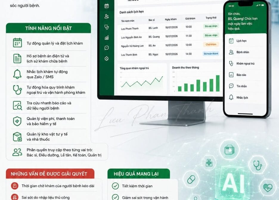Ứng dụng AI trong tự động hóa vận hành Bệnh viện & Phòng khám