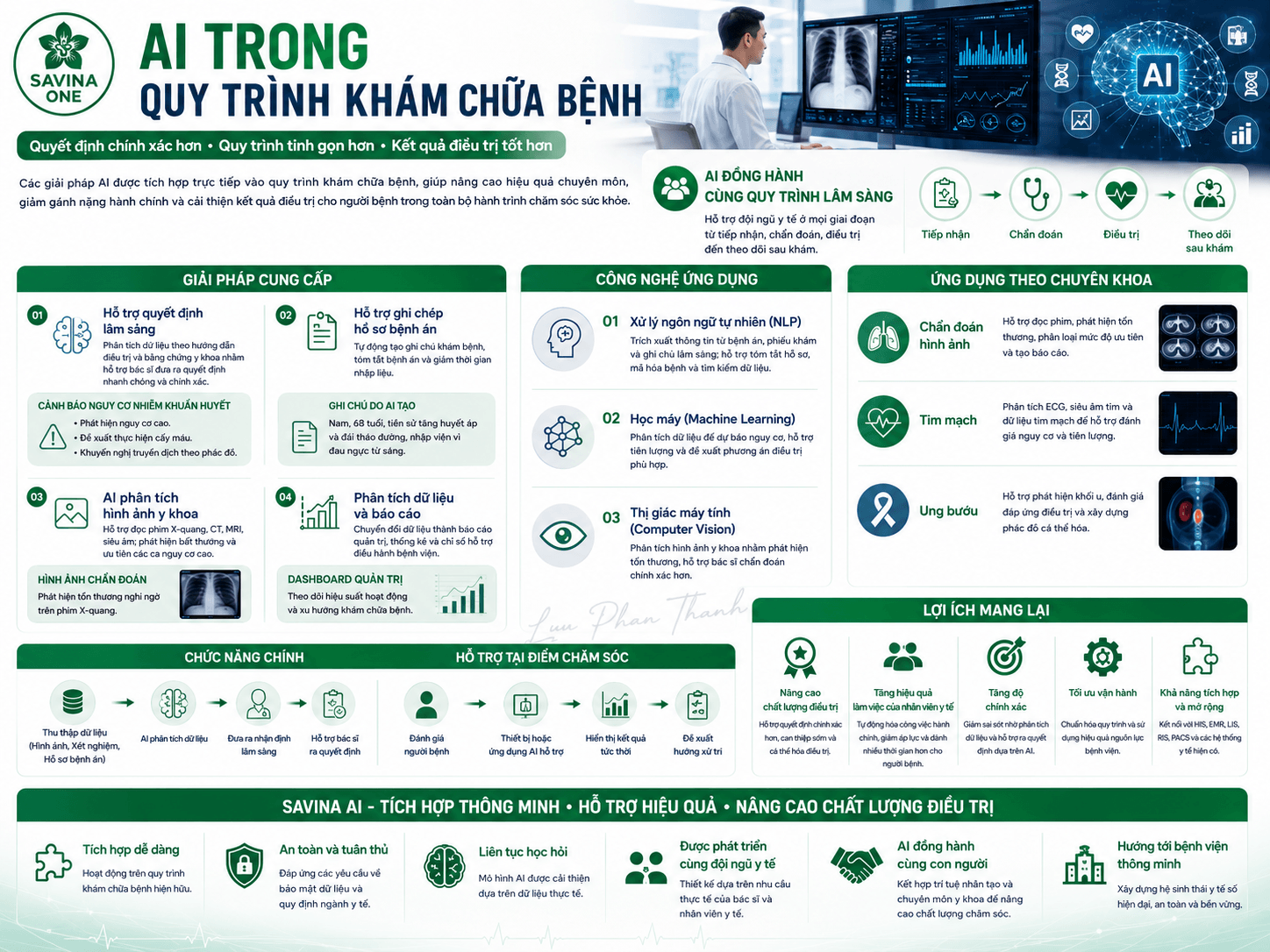 Giá trị thật sự của AI trong y tế: Không phải thông minh hơn, mà là giúp quy trình vận hành tốt hơn