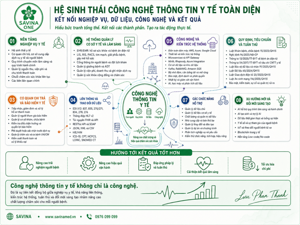 Hệ sinh thái CNTT y tế: Vì sao nhiều phần mềm vẫn rời rạc?