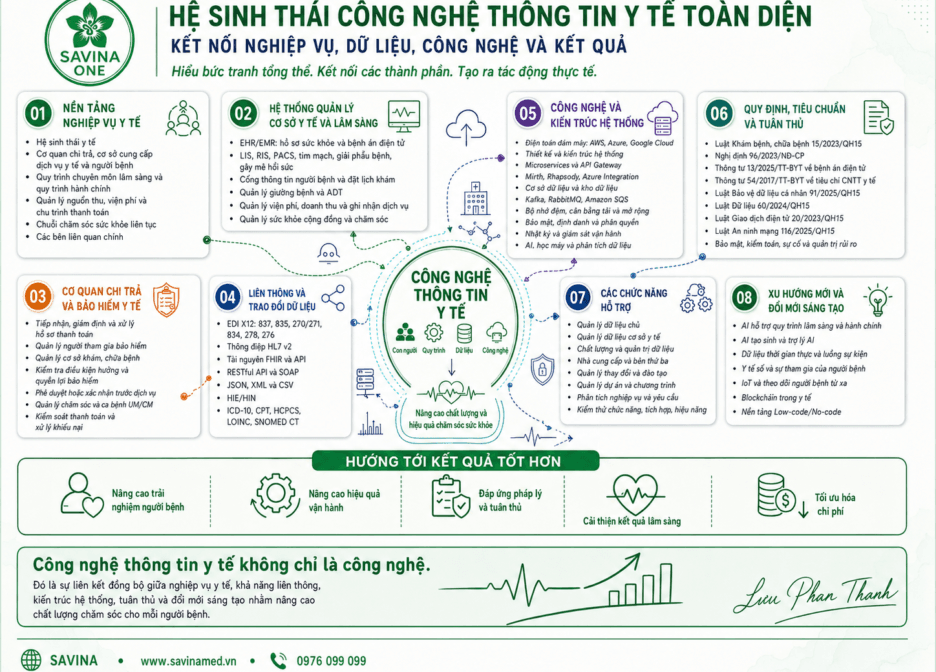 Hệ sinh thái CNTT y tế: Vì sao nhiều phần mềm vẫn rời rạc?