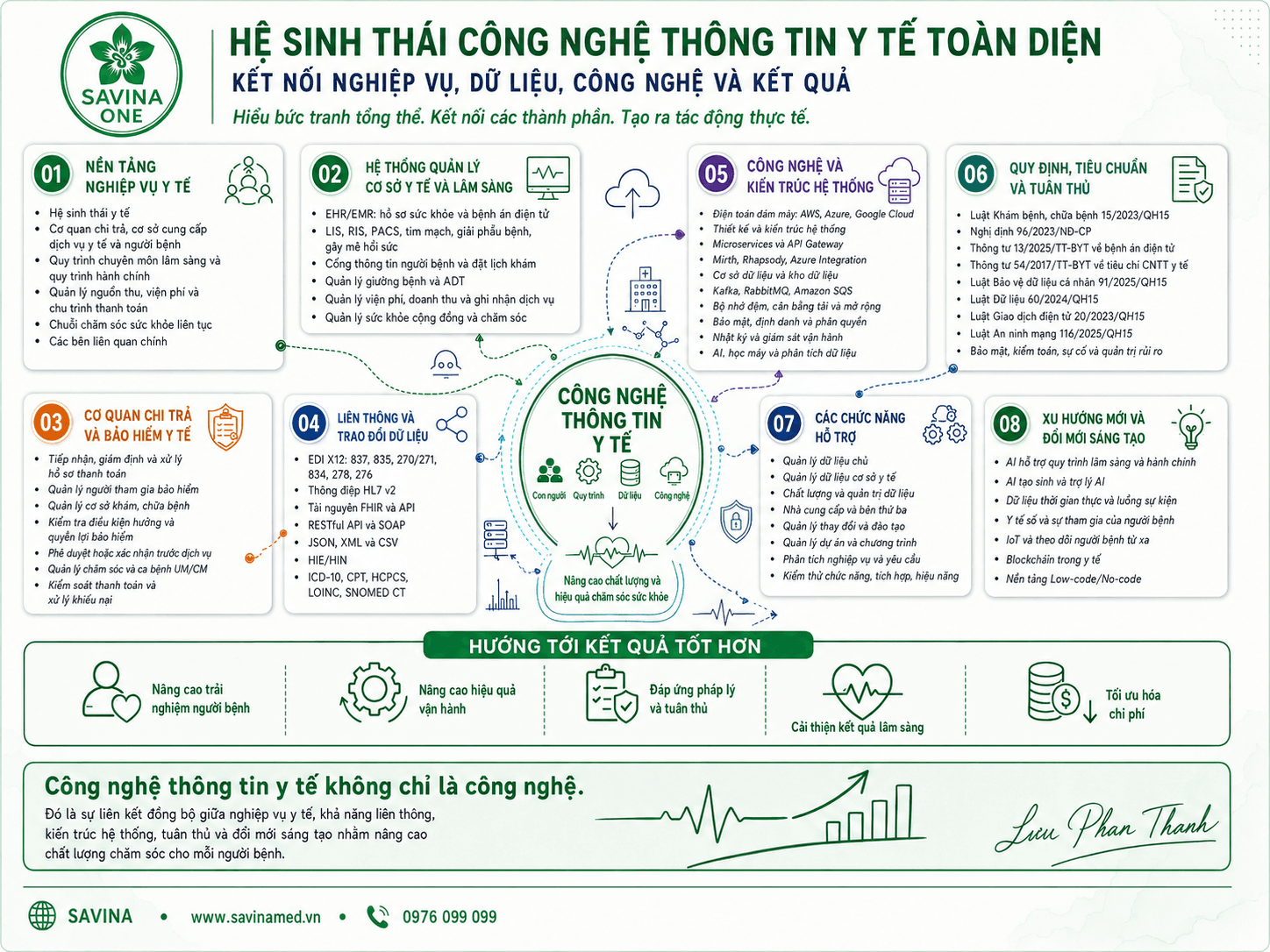 Hệ sinh thái CNTT y tế: Vì sao nhiều phần mềm vẫn rời rạc?