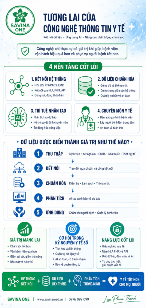 Công nghệ thông tin y tế trong thời đại AI sẽ thay đổi như thế nào? Công nghệ thông tin y tế trong thời đại AI sẽ thay đổi như thế nào?