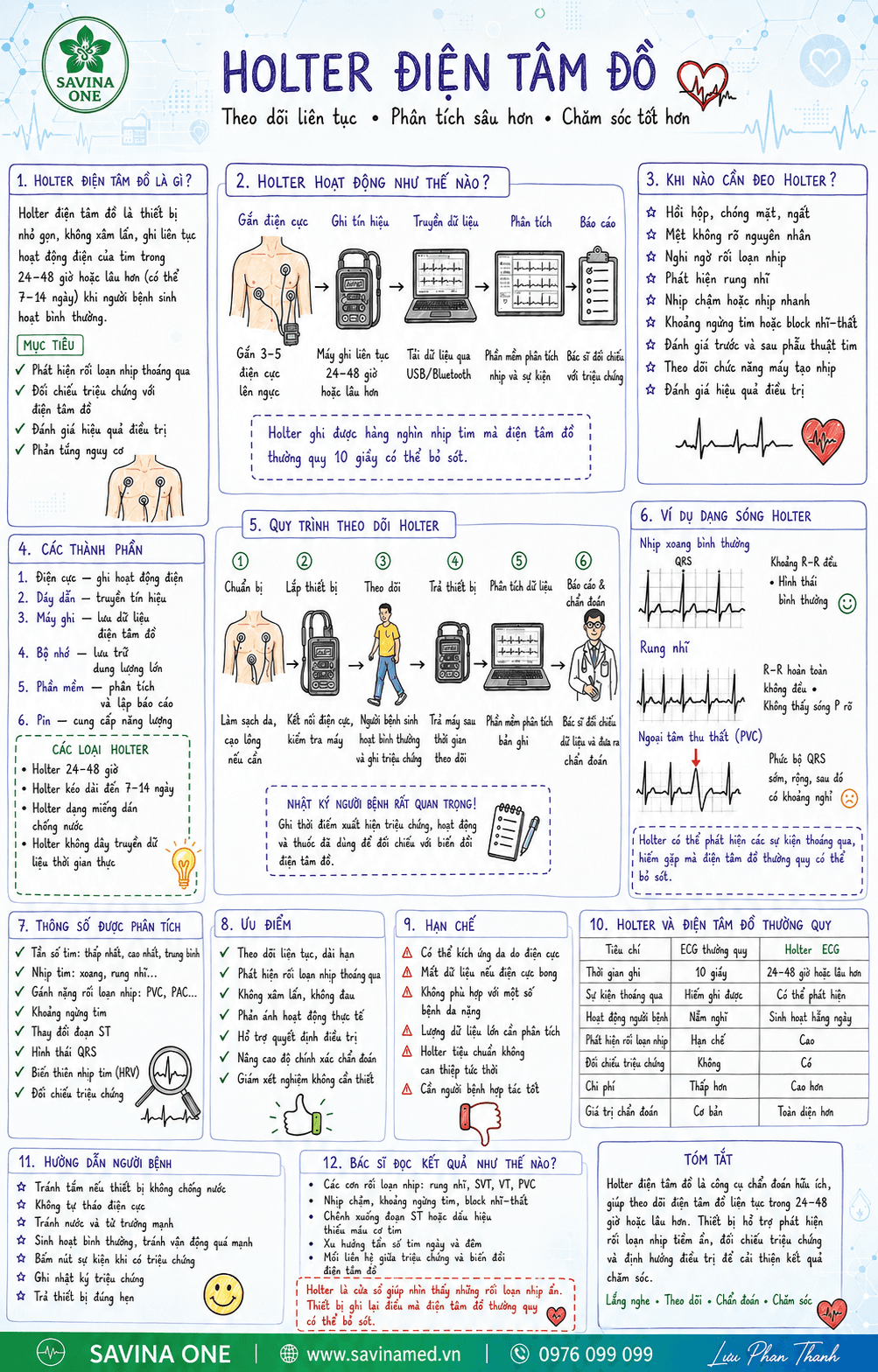 Holter điện tâm đồ: Nhu cầu tại Việt Nam đang đến từ đâu?