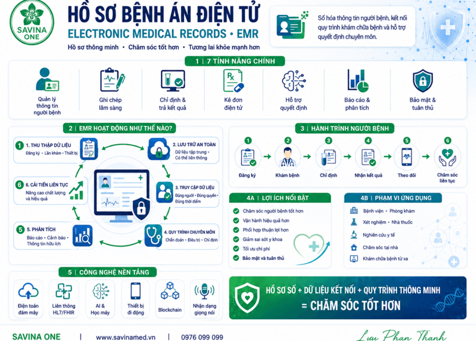 Hồ sơ bệnh án điện tử: Kết nối dữ liệu để chăm sóc tốt hơn