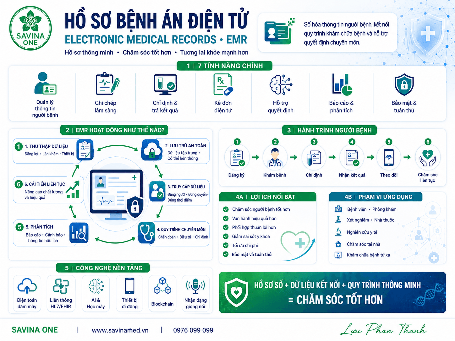 Hồ sơ bệnh án điện tử: Kết nối dữ liệu để chăm sóc tốt hơn 13 Hồ sơ bệnh án điện tử: Kết nối dữ liệu để chăm sóc tốt hơn