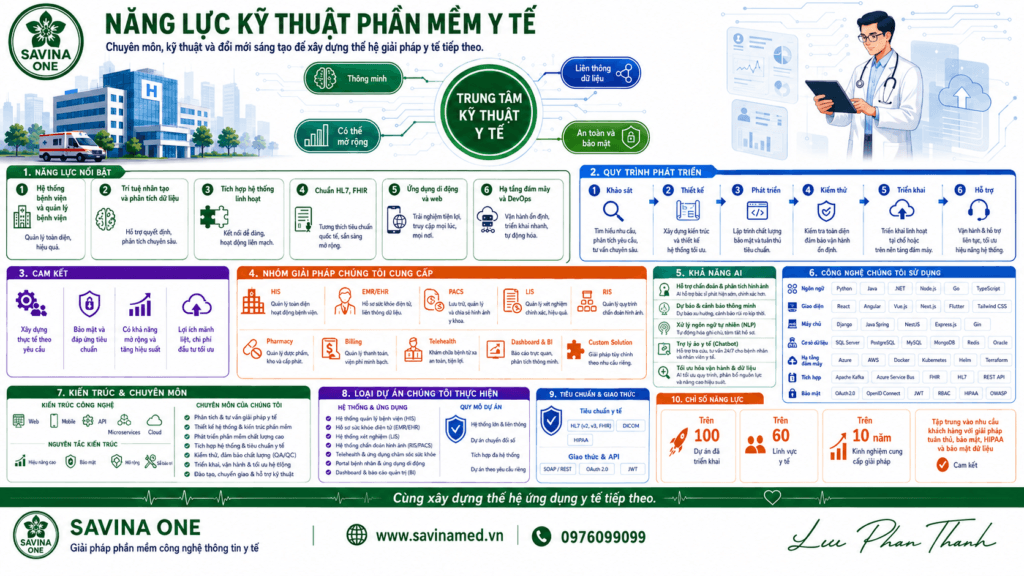Phần mềm y tế: Công nghệ tốt phải bắt đầu từ hiểu bệnh viện 2 Phần mềm y tế: Công nghệ tốt phải bắt đầu từ hiểu bệnh viện