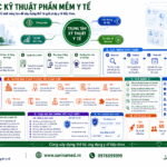 Phần mềm y tế: Công nghệ tốt phải bắt đầu từ hiểu bệnh viện