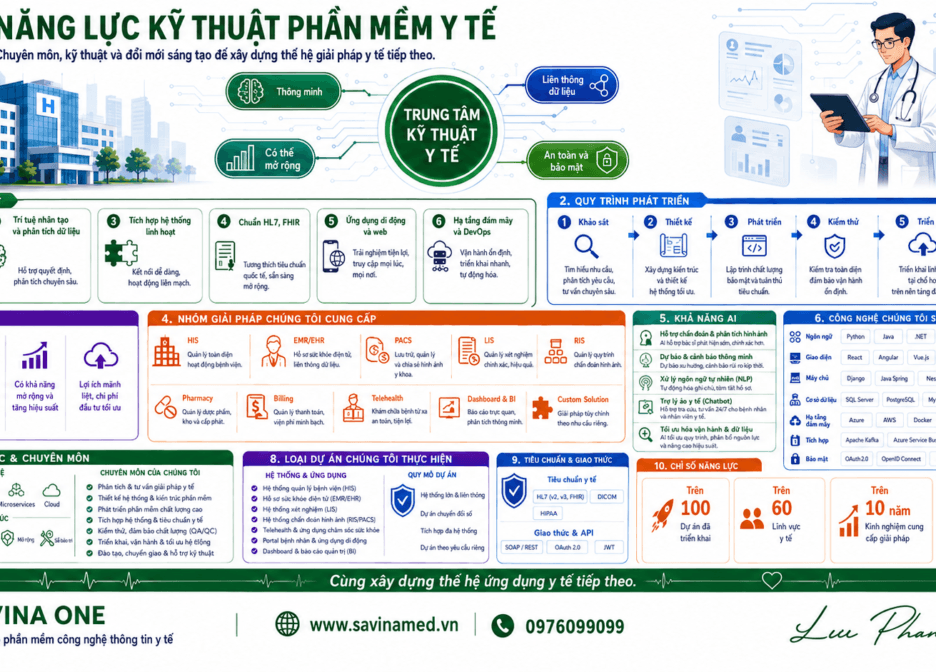 Phần mềm y tế: Công nghệ tốt phải bắt đầu từ hiểu bệnh viện 1 Phần mềm y tế: Công nghệ tốt phải bắt đầu từ hiểu bệnh viện