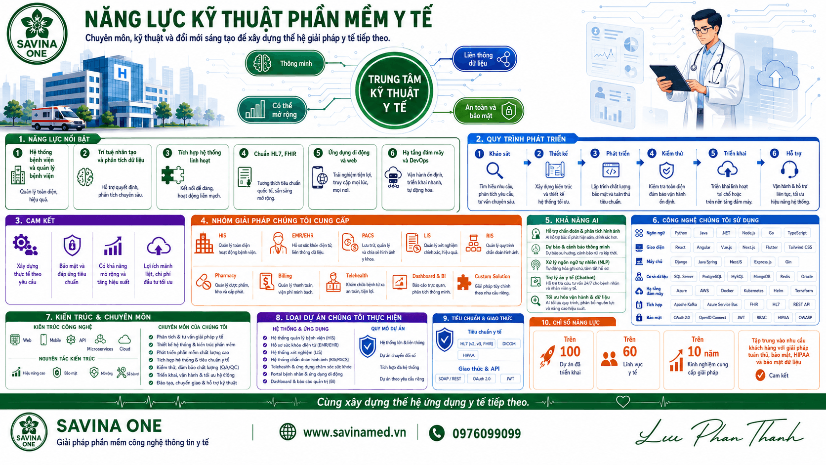 Phần mềm y tế: Công nghệ tốt phải bắt đầu từ hiểu bệnh viện 13 Phần mềm y tế: Công nghệ tốt phải bắt đầu từ hiểu bệnh viện