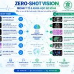 Zero-Shot Vision trong Y tế: Khi AI “Nhìn” Mà Không Cần Học Trước