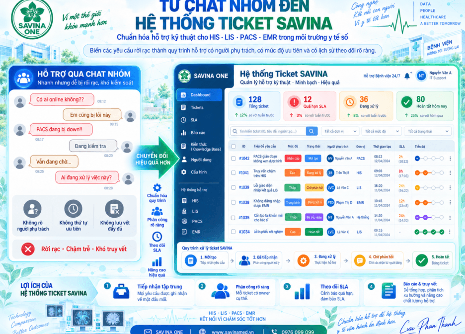 Vì Sao Chat Nhóm Không Đủ Cho Hỗ Trợ Kỹ Thuật Bệnh Viện? 1 Vì Sao Chat Nhóm Không Đủ Cho Hỗ Trợ Kỹ Thuật Bệnh Viện?