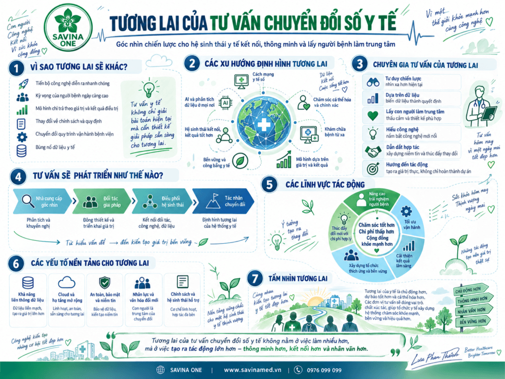Tương Lai Của Tư Vấn Chuyển Đổi Số Y Tế: Từ Giải Pháp Đến Đồng Hành