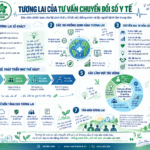 Tương Lai Của Tư Vấn Chuyển Đổi Số Y Tế: Từ Giải Pháp Đến Đồng Hành