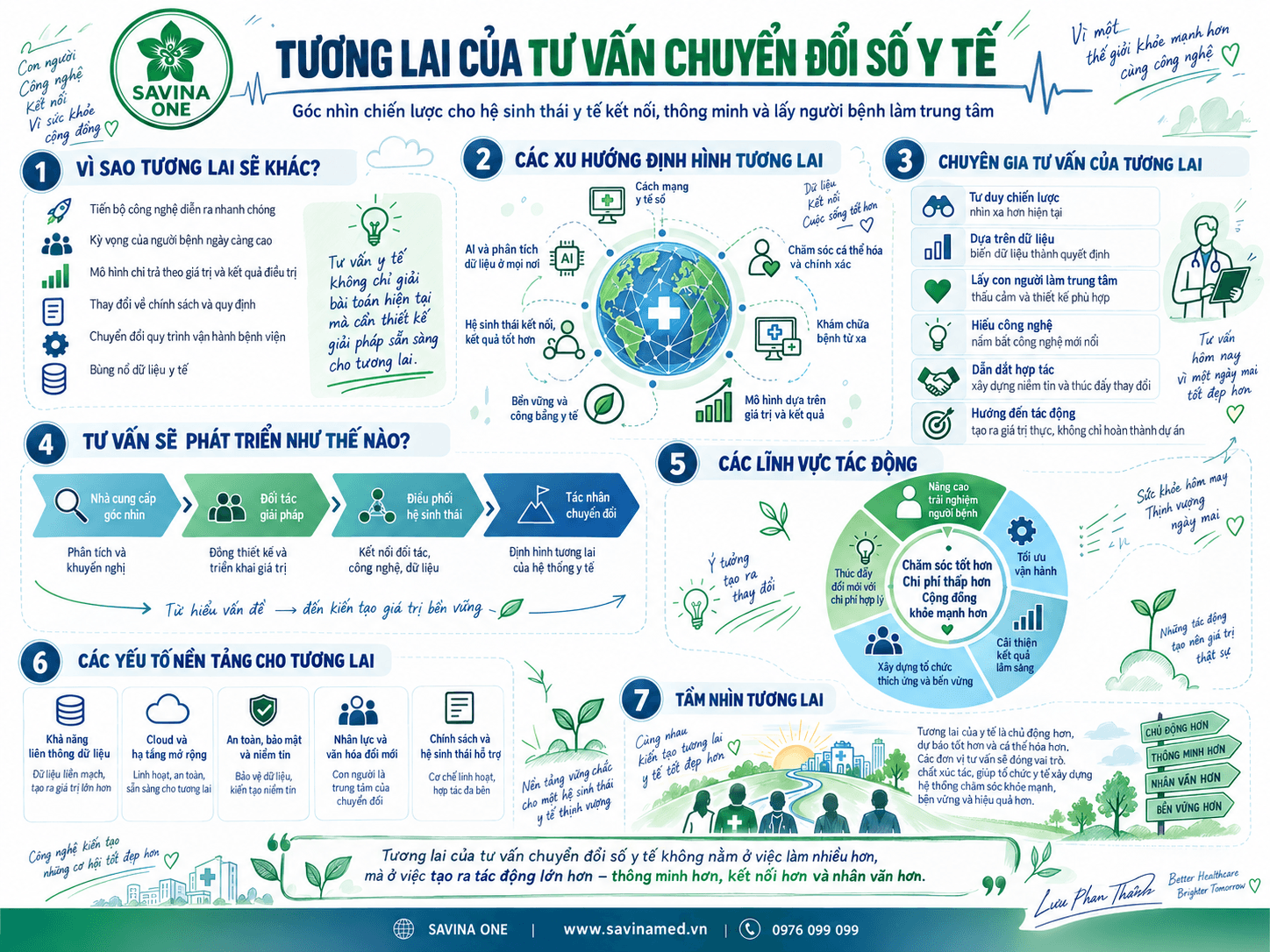Tương Lai Của Tư Vấn Chuyển Đổi Số Y Tế: Từ Giải Pháp Đến Đồng Hành 13 Tương Lai Của Tư Vấn Chuyển Đổi Số Y Tế: Từ Giải Pháp Đến Đồng Hành