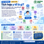 Tích hợp y tế là gì? Cách HIS, LIS, RIS, PACS liên thông dữ liệu