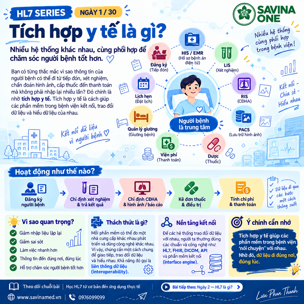 Tích hợp y tế là gì? Cách HIS, LIS, RIS, PACS liên thông dữ liệu 13 Tích hợp y tế là gì? Cách HIS, LIS, RIS, PACS liên thông dữ liệu