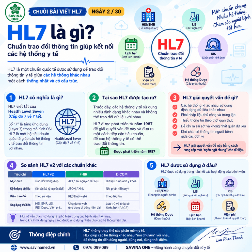 HL7 là gì? Giải thích HL7 v2, ADT, ORM, ORU và FHIR 2 HL7 là gì? Giải thích HL7 v2, ADT, ORM, ORU và FHIR